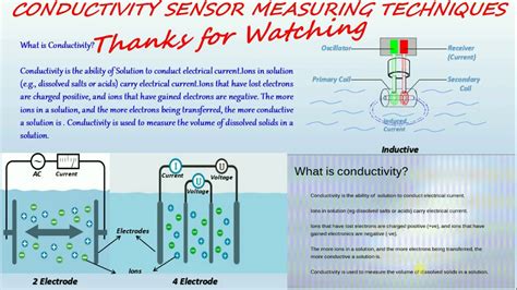 Electrolytic Sensor Method solutions|electrolytic conductivity sensor.